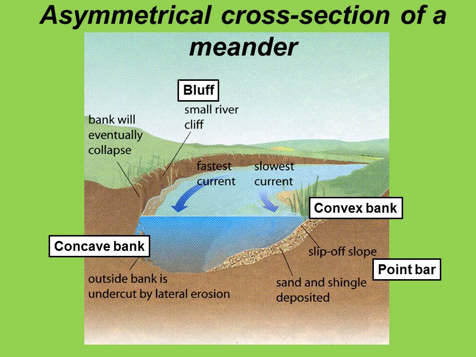 GCSE Geography, The River Cross Profile (River Landscapes 3), Geography