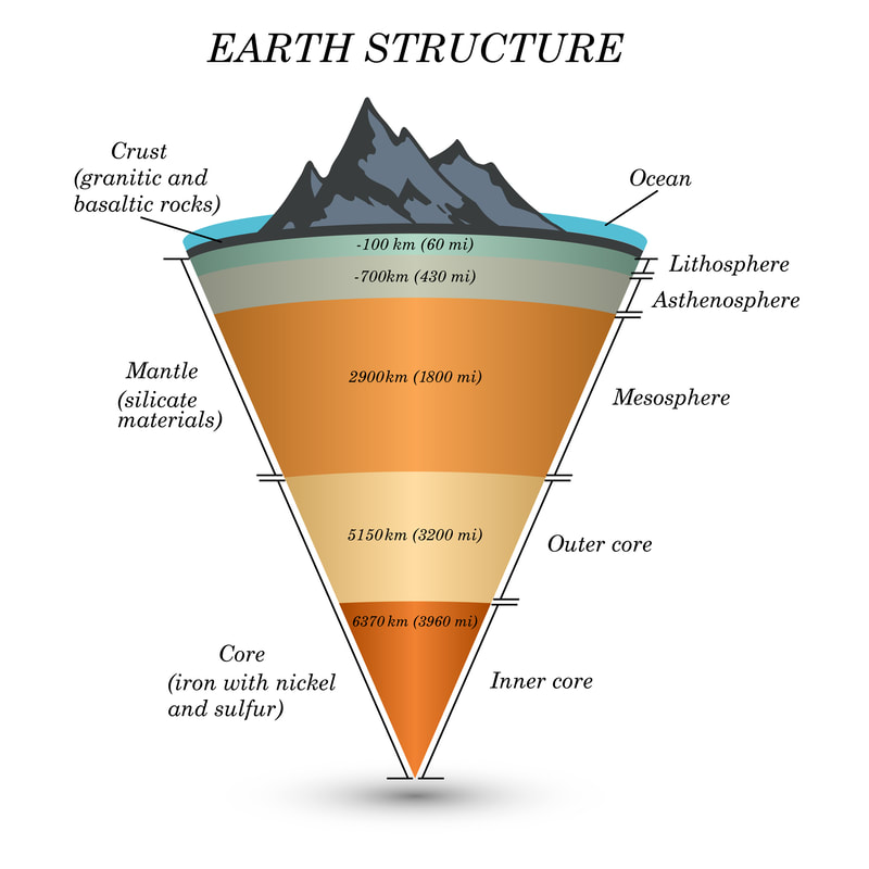 1. Geophysical systems THE GEOGRAPHER ONLINE