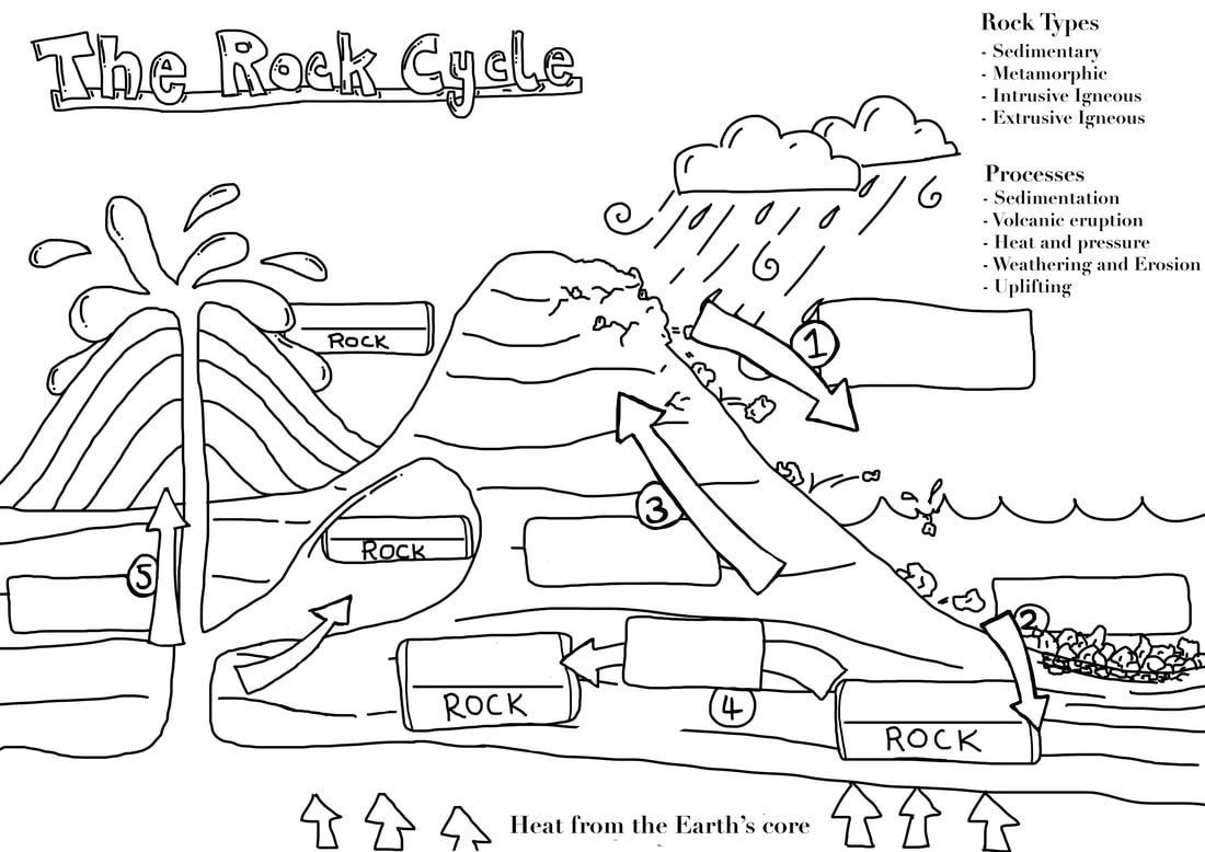 Rocky Landscapes - THE GEOGRAPHER ONLINE Regarding Rock Cycle Diagram Worksheet